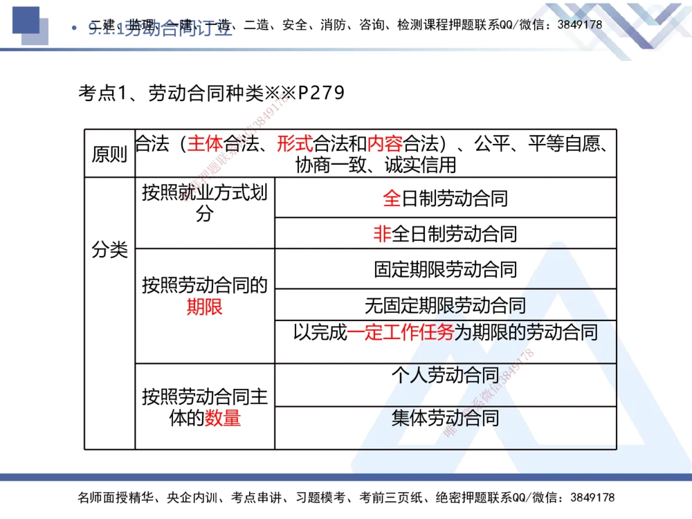 07.2025刘颖-核心考点速记-法规7_2026年一建法规_2025年一建法规SVIP_02-基础精讲✿高端面授✿深度强化_29-法规《核心考点速记》刘颖HX_讲义