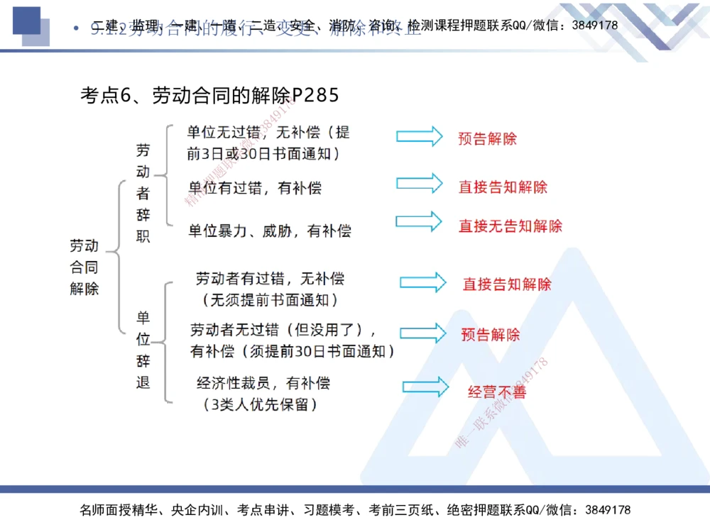 07.2025刘颖-核心考点速记-法规7_2026年一建法规_2025年一建法规SVIP_02-基础精讲✿高端面授✿深度强化_29-法规《核心考点速记》刘颖HX_讲义
