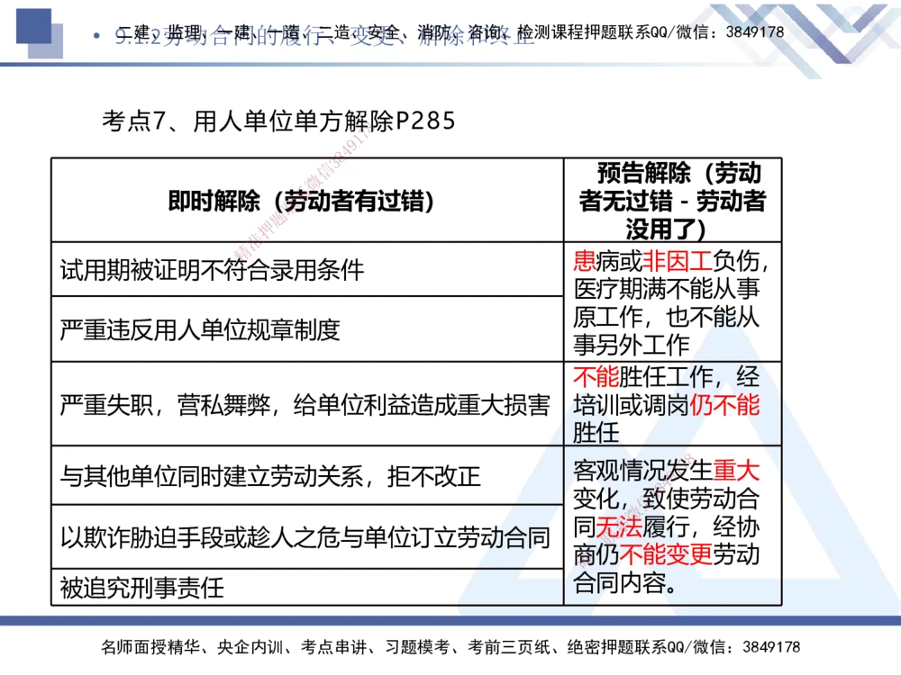 07.2025刘颖-核心考点速记-法规7_2026年一建法规_2025年一建法规SVIP_02-基础精讲✿高端面授✿深度强化_29-法规《核心考点速记》刘颖HX_讲义