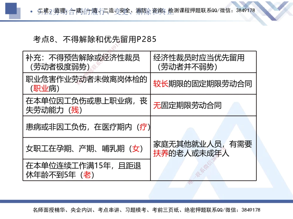 07.2025刘颖-核心考点速记-法规7_2026年一建法规_2025年一建法规SVIP_02-基础精讲✿高端面授✿深度强化_29-法规《核心考点速记》刘颖HX_讲义