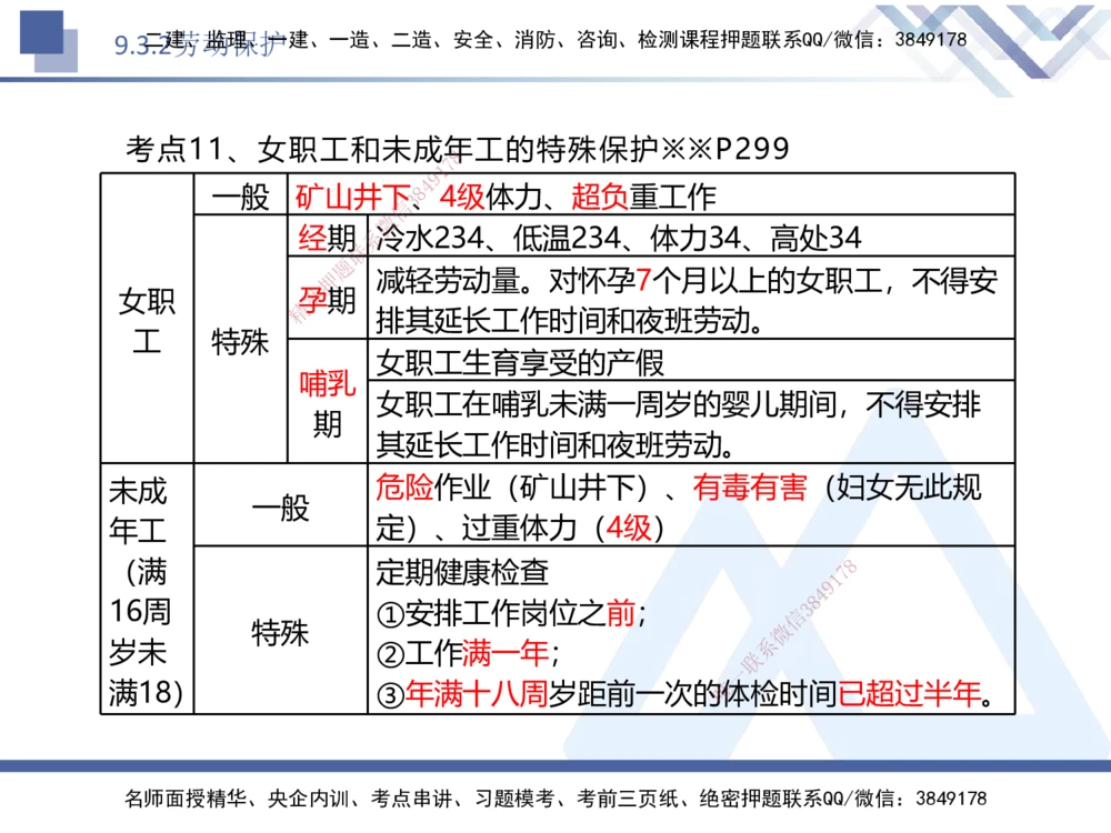 07.2025刘颖-核心考点速记-法规7_2026年一建法规_2025年一建法规SVIP_02-基础精讲✿高端面授✿深度强化_29-法规《核心考点速记》刘颖HX_讲义