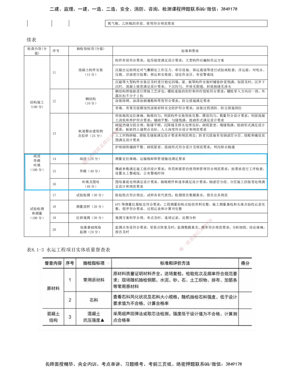 01.91-第3篇-第8章-8.1-施工质量监督_2026年一级建造师_2026年一建港航_2025年一建港航SVIP_02-基础精讲✿高端面授✿深度强化_10-港航《天一精讲班》皮丹丹KL_08.第八章