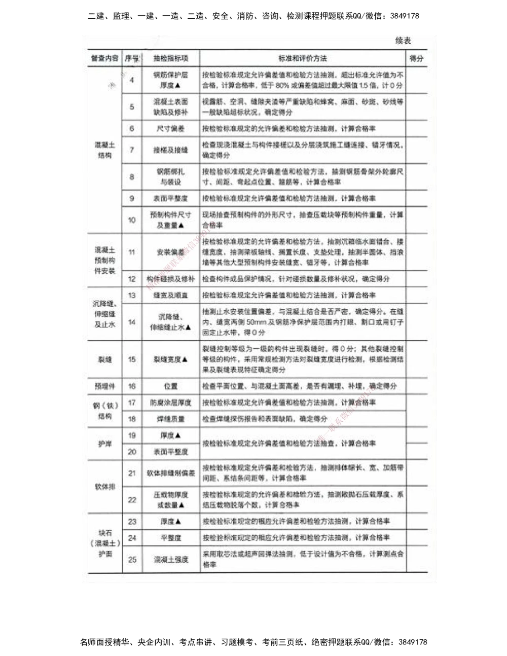 01.91-第3篇-第8章-8.1-施工质量监督_2026年一级建造师_2026年一建港航_2025年一建港航SVIP_02-基础精讲✿高端面授✿深度强化_10-港航《天一精讲班》皮丹丹KL_08.第八章