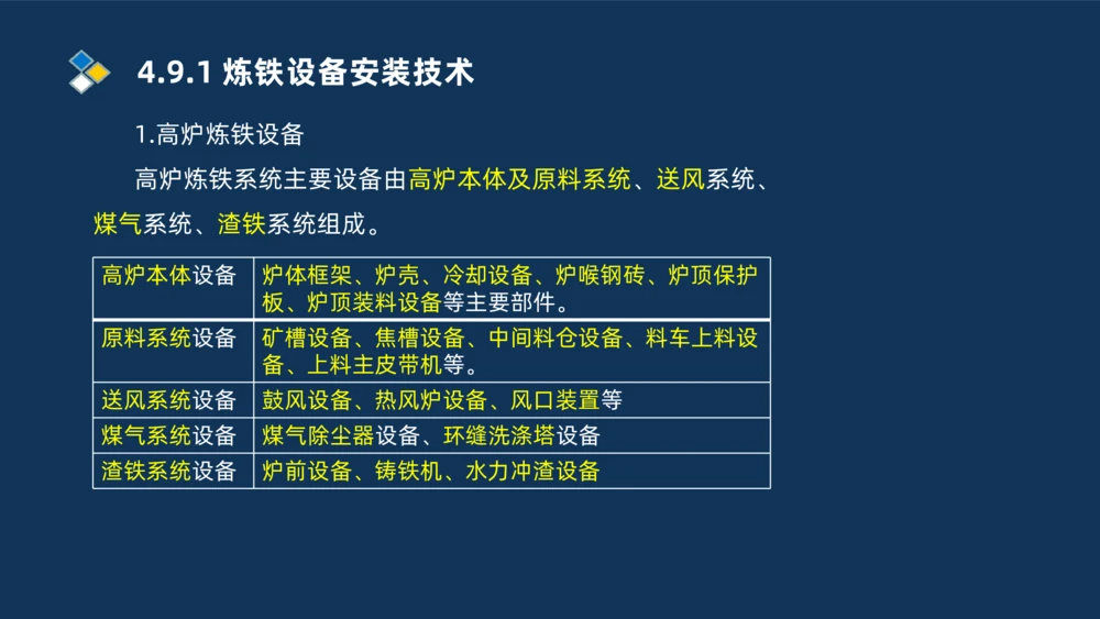 007-2025一建机电冲刺发电设备安装技术冶金设备安装技术_2026年一级建造师_2026年一建机电_2025年一建机电SVIP_04-冲刺串讲✿考点强化✿小灶集训_32-机电《冲刺串讲班》刘忠海SMR