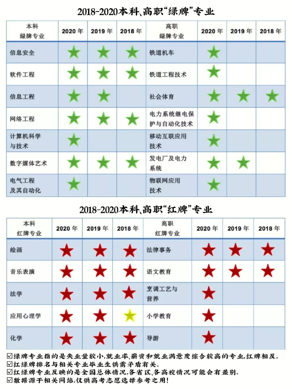 高考志愿填报✓专业选择✓避雷✓精准填报✓_中小学精品资料(高清可打印)_高中大全集高清资料整理版