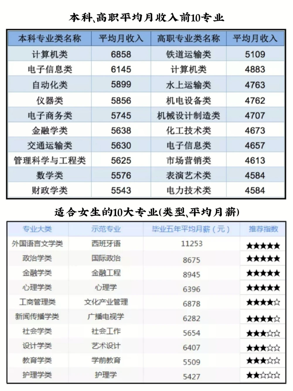高考志愿填报✓专业选择✓避雷✓精准填报✓_中小学精品资料(高清可打印)_高中大全集高清资料整理版