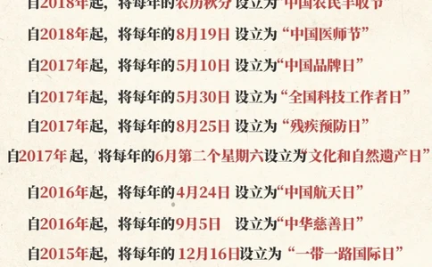 重要节日大盘点_中小学精品资料(高清可打印)_常识知识大全集140份高清资料整理版