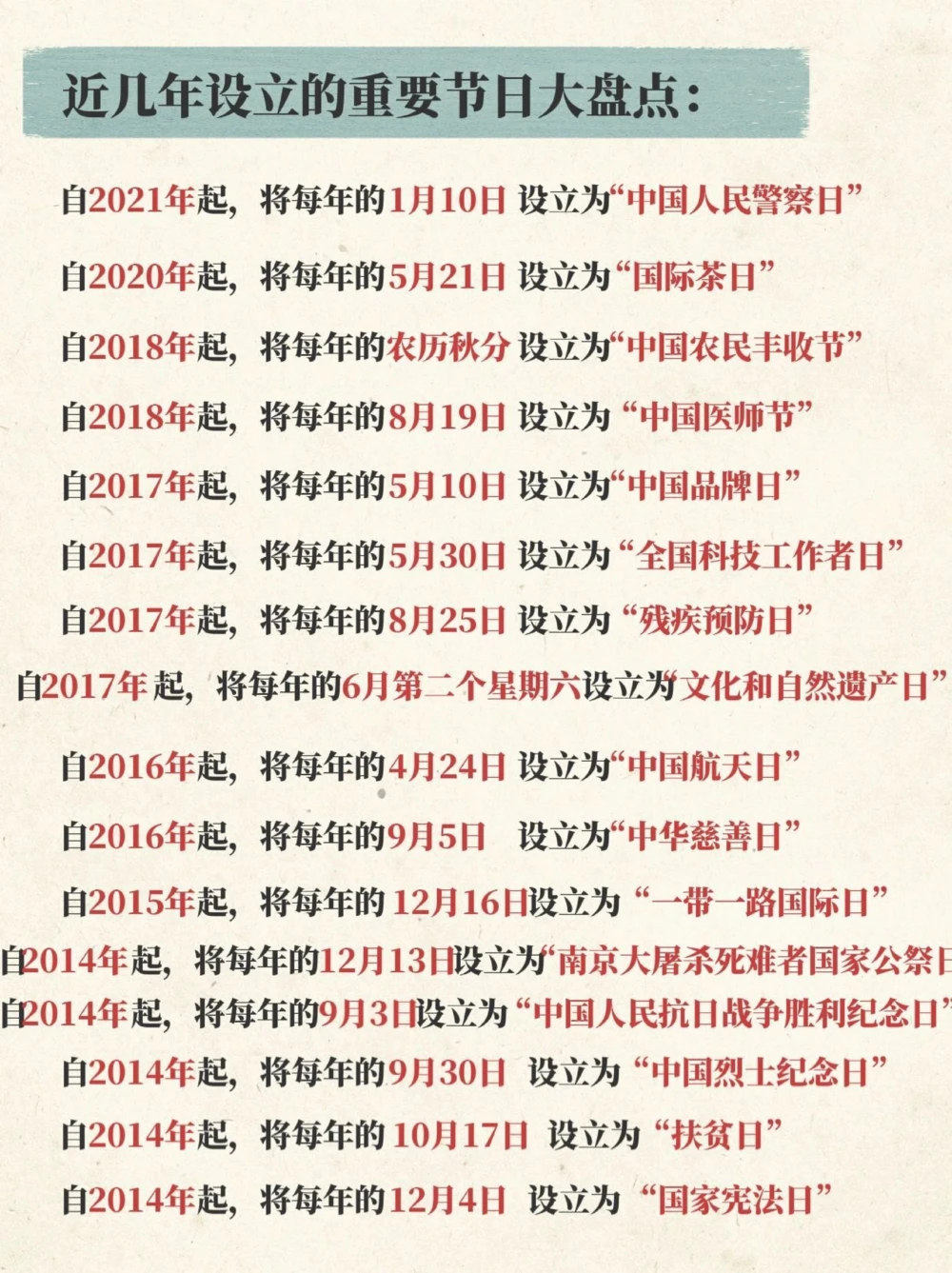 重要节日大盘点_中小学精品资料(高清可打印)_常识知识大全集140份高清资料整理版