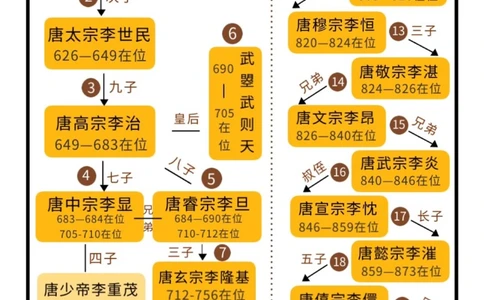 穿越大唐｜大唐群星璀璨是一种什么体验_中小学精品资料(高清可打印)_古文化大全集628份高清资料整理版