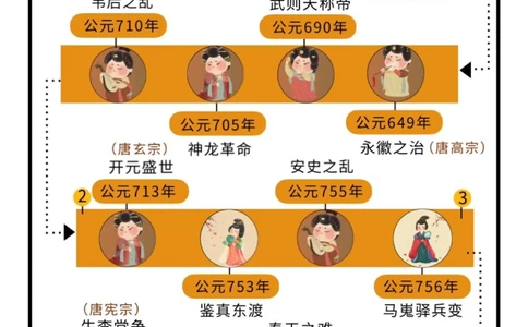 穿越大唐｜大唐群星璀璨是一种什么体验_中小学精品资料(高清可打印)_古文化大全集628份高清资料整理版