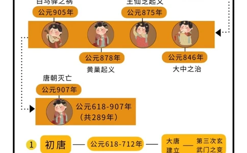 穿越大唐｜大唐群星璀璨是一种什么体验_中小学精品资料(高清可打印)_古文化大全集628份高清资料整理版