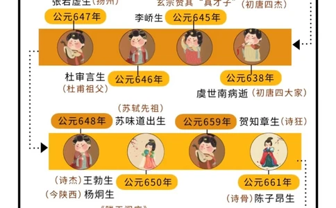 穿越大唐｜大唐群星璀璨是一种什么体验_中小学精品资料(高清可打印)_古文化大全集628份高清资料整理版