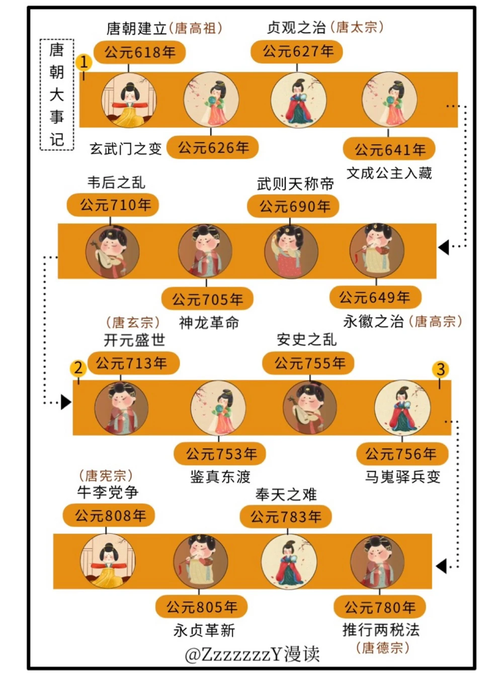 穿越大唐｜大唐群星璀璨是一种什么体验_中小学精品资料(高清可打印)_古文化大全集628份高清资料整理版