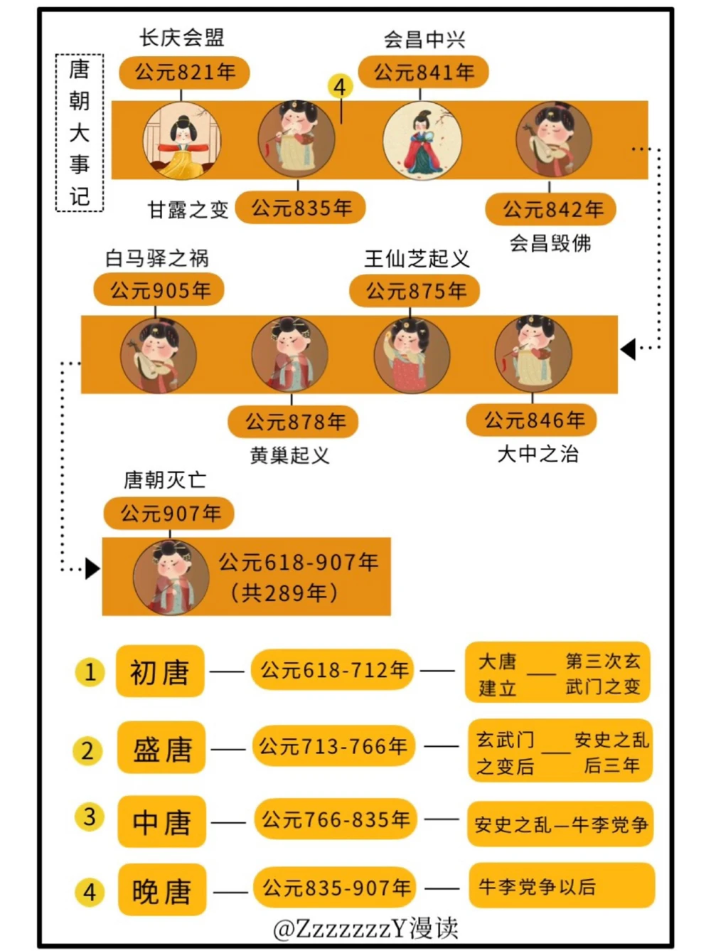 穿越大唐｜大唐群星璀璨是一种什么体验_中小学精品资料(高清可打印)_古文化大全集628份高清资料整理版