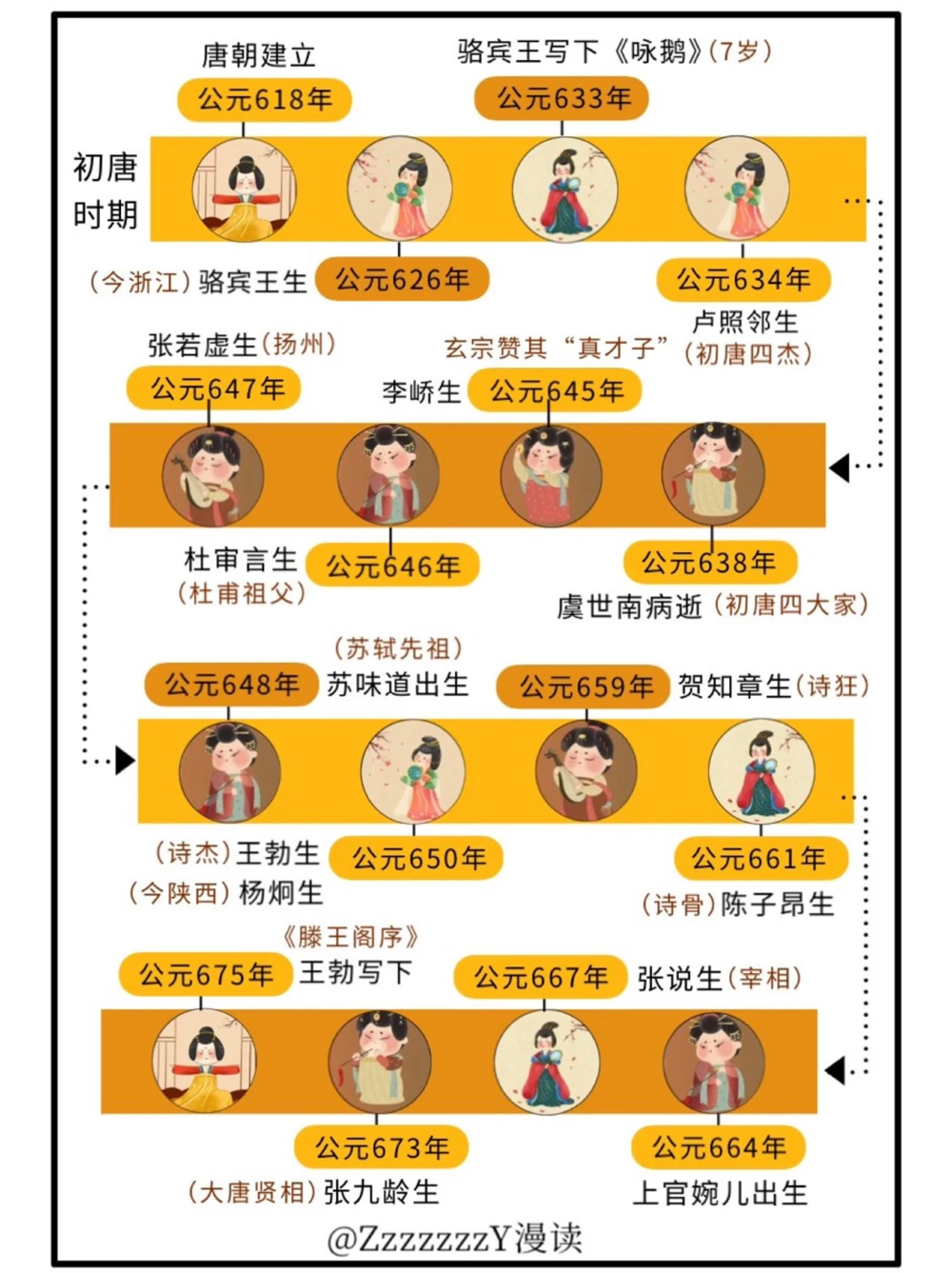 穿越大唐｜大唐群星璀璨是一种什么体验_中小学精品资料(高清可打印)_古文化大全集628份高清资料整理版