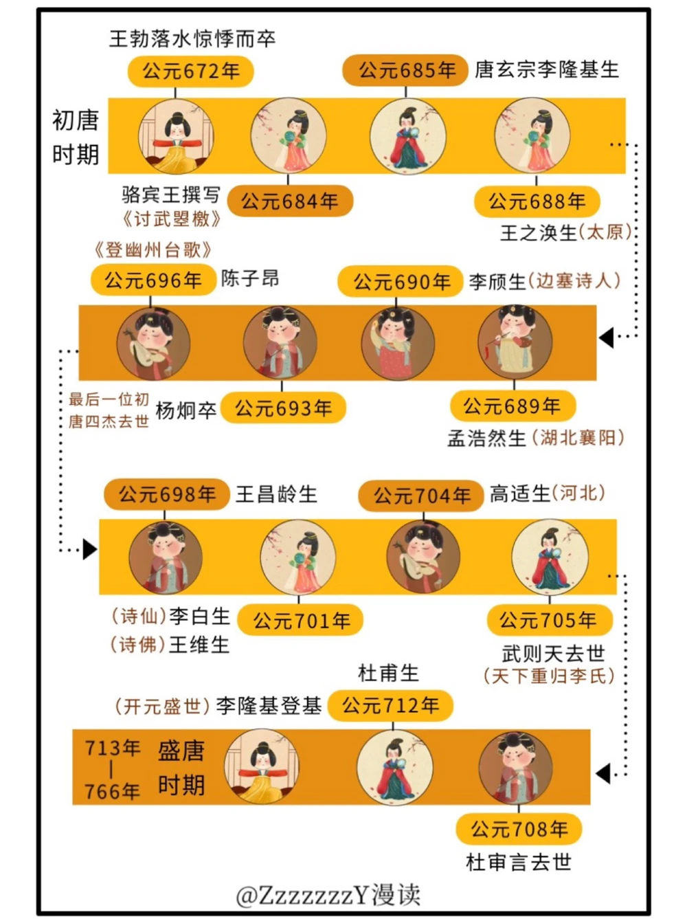 穿越大唐｜大唐群星璀璨是一种什么体验_中小学精品资料(高清可打印)_古文化大全集628份高清资料整理版