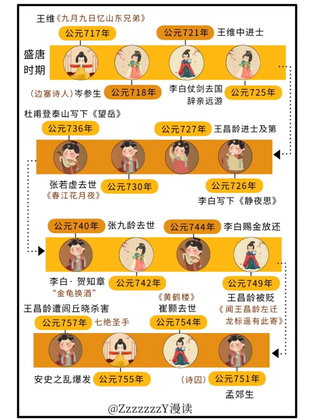 穿越大唐｜大唐群星璀璨是一种什么体验_中小学精品资料(高清可打印)_古文化大全集628份高清资料整理版