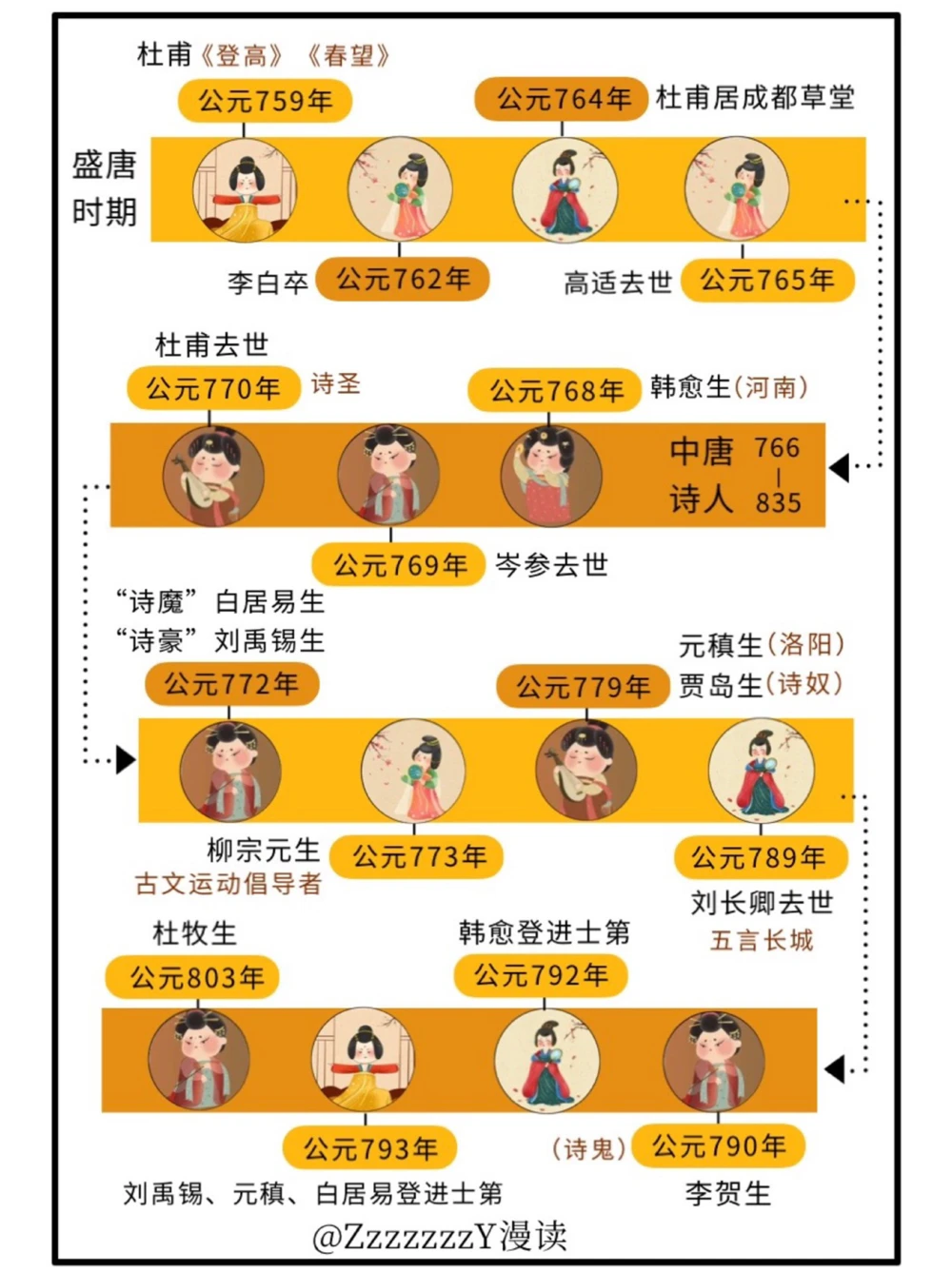 穿越大唐｜大唐群星璀璨是一种什么体验_中小学精品资料(高清可打印)_古文化大全集628份高清资料整理版