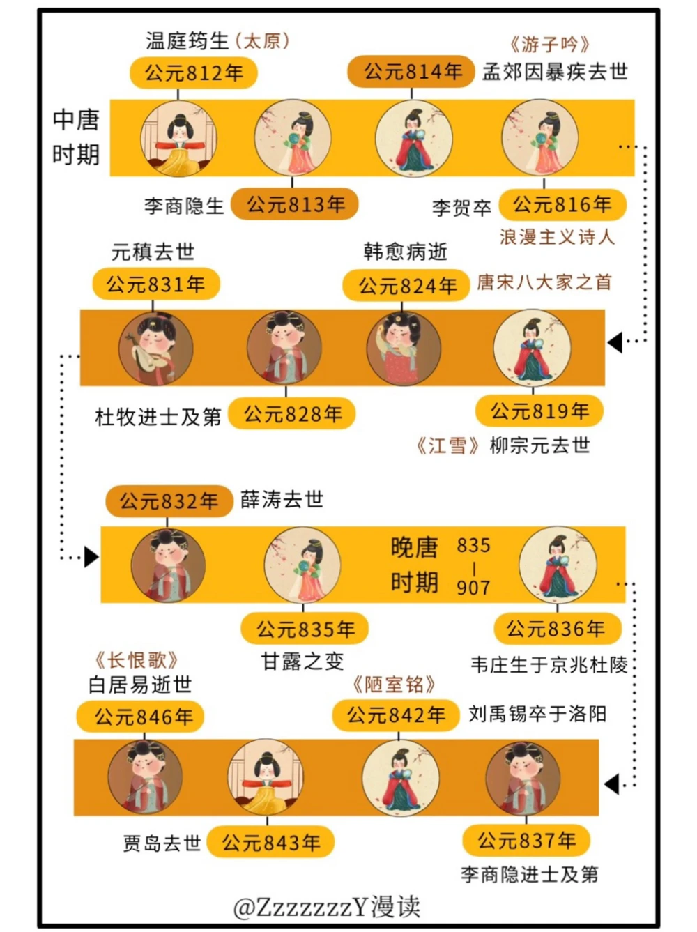 穿越大唐｜大唐群星璀璨是一种什么体验_中小学精品资料(高清可打印)_古文化大全集628份高清资料整理版