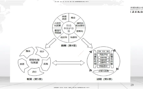 06节2.2风险管理与社会责任管理体系-2.3项目管理标准体系（12.31）_2026年一级建造师_2026年一建管理_2026年一建管理SVIP_2026一建管理SVIP_02-基础精讲✿高端面授✿深度强化_讲义