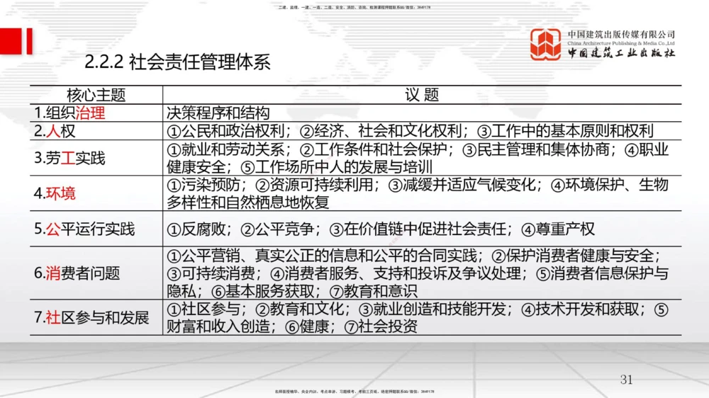 06节2.2风险管理与社会责任管理体系-2.3项目管理标准体系（12.31）_2026年一级建造师_2026年一建管理_2026年一建管理SVIP_2026一建管理SVIP_02-基础精讲✿高端面授✿深度强化_讲义