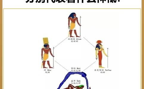 涨知识认识古埃及九柱神_中小学精品资料(高清可打印)_常识知识大全集140份高清资料整理版