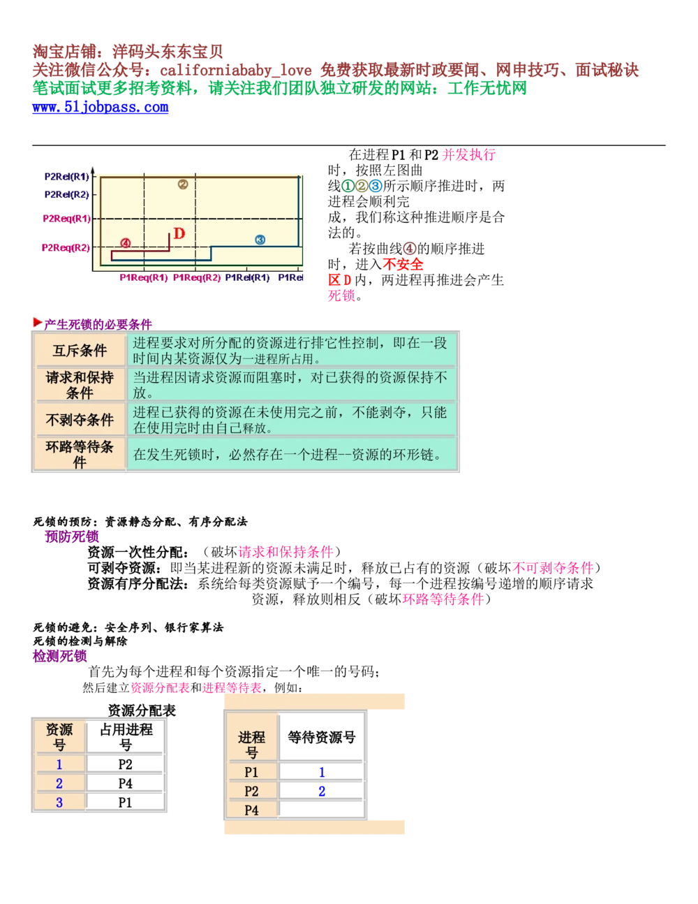 03操作系统重点知识汇总（2）_2025春招题库汇总_国企题库_华能_4.华能集团技术复习资料「重点复习」_02信息技术类知识点总结（精讲版）