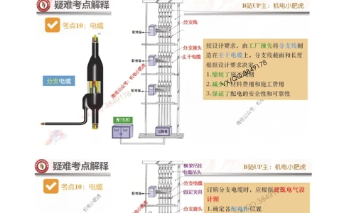 01-增值服务（1-3）答案_2026年一级建造师_2026年一建机电_2025年一建机电SVIP_04-冲刺串讲✿考点强化✿小灶集训_17-机电《案例百题斩》小肥虎SMR_增值服务