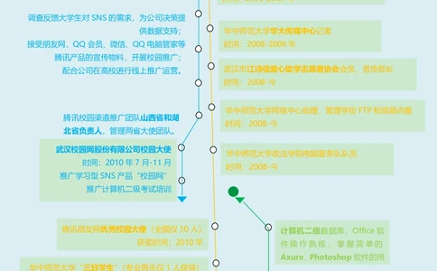 40_26考研复试_复试真题、简历模板、补充资料（旧版资料）_考研复试简历124款_106单页简历模板