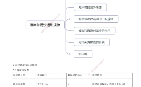 06.06-第1篇-第1章-1.1.1-水文及其对施工的影响（六）_2026年一级建造师_2026年一建港航_2025年一建港航SVIP_02-基础精讲✿高端面授✿深度强化_10-港航《天一精讲班》皮丹丹KL_讲义