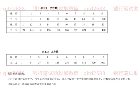 1.2行测-数量关系-解题技巧（27页）_2025春招题库汇总_银行题库-1_银行全套上岸资料_各银行笔试真题_邮储上岸资料_邮储银行招聘考试笔试复习资料_一、邮储银行行测部分