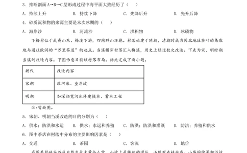 2022年高考地理试卷（辽宁）（空白卷）_历年高考真题合集_地理历年高考真题_新&middot;Word版2008-2025&middot;高考地理真题_地理（按省份分类）2008-2025_2010-2025&middot;（辽宁）地理高考真题