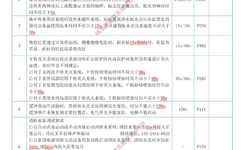 01-时间（答案）_2026年一级建造师_2026年一建机电_2025年一建机电SVIP_04-冲刺串讲✿考点强化✿小灶集训_24-机电《冲刺专题班》小肥虎SMR
