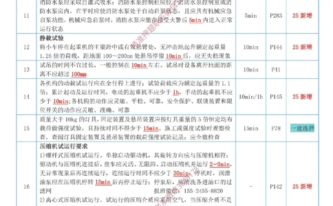 01-时间（答案）_2026年一级建造师_2026年一建机电_2025年一建机电SVIP_04-冲刺串讲✿考点强化✿小灶集训_24-机电《冲刺专题班》小肥虎SMR