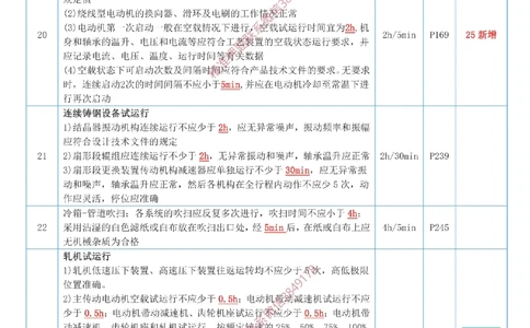 01-时间（答案）_2026年一级建造师_2026年一建机电_2025年一建机电SVIP_04-冲刺串讲✿考点强化✿小灶集训_24-机电《冲刺专题班》小肥虎SMR