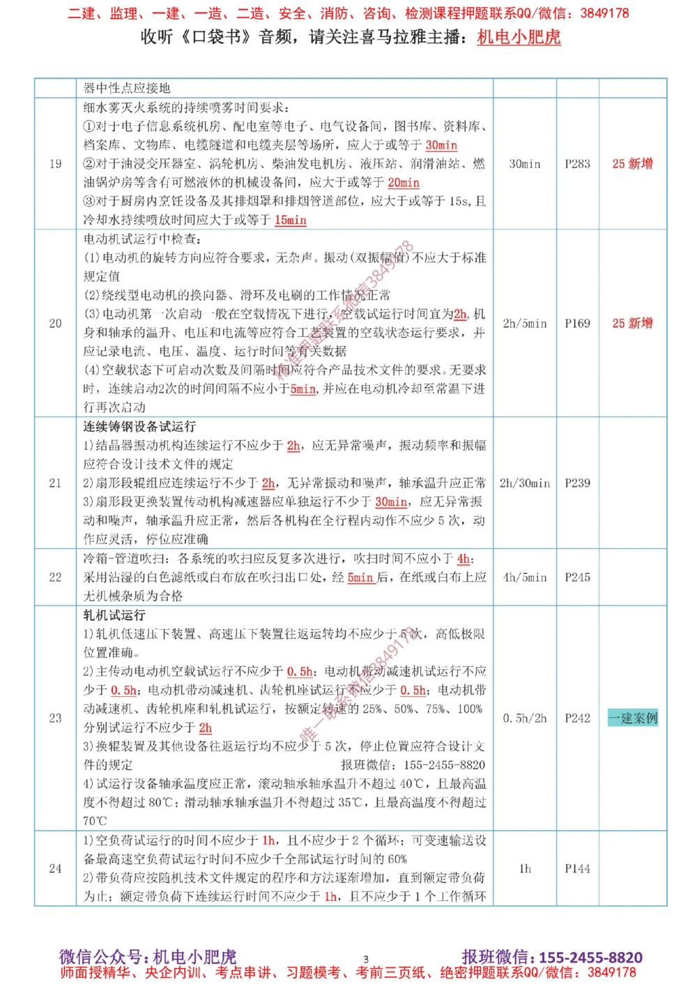 01-时间（答案）_2026年一级建造师_2026年一建机电_2025年一建机电SVIP_04-冲刺串讲✿考点强化✿小灶集训_24-机电《冲刺专题班》小肥虎SMR