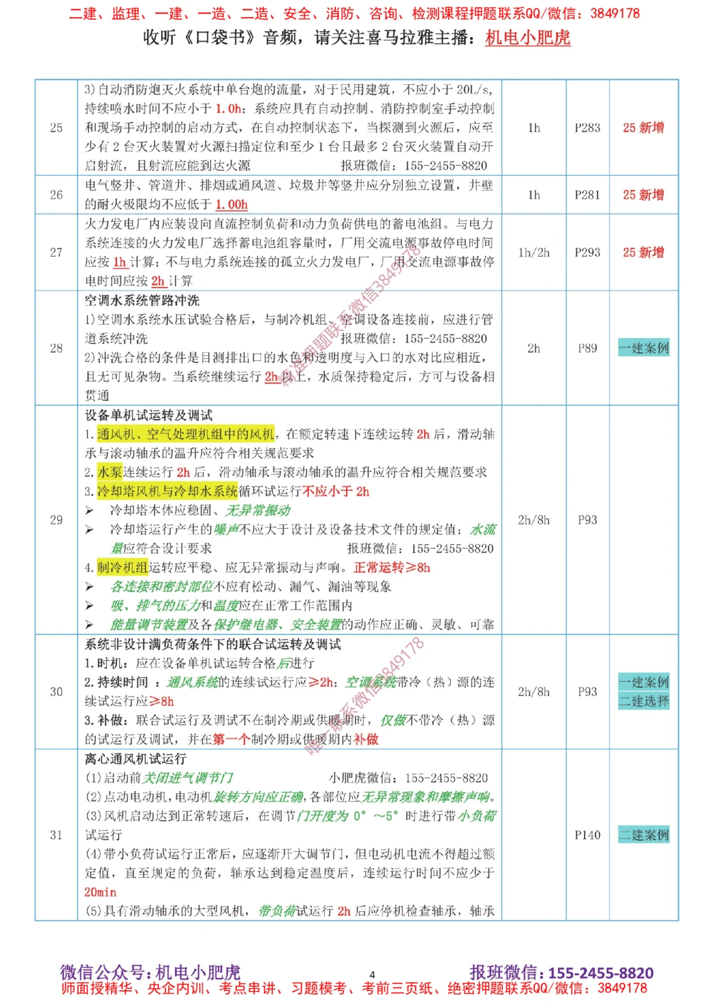01-时间（答案）_2026年一级建造师_2026年一建机电_2025年一建机电SVIP_04-冲刺串讲✿考点强化✿小灶集训_24-机电《冲刺专题班》小肥虎SMR