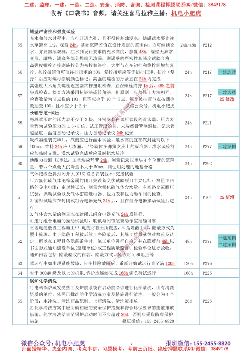 01-时间（答案）_2026年一级建造师_2026年一建机电_2025年一建机电SVIP_04-冲刺串讲✿考点强化✿小灶集训_24-机电《冲刺专题班》小肥虎SMR