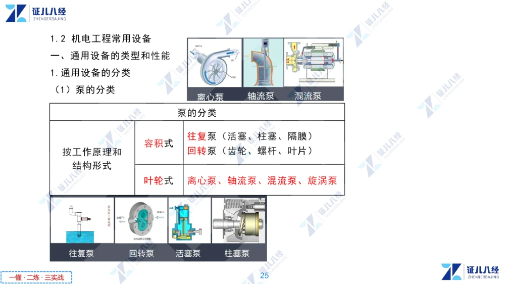 01.1029一建机电章节精要1_2026年一级建造师_2026年一建机电_2025年一建机电SVIP_02-基础精讲✿高端面授✿深度强化_09-机电《章节精要课》朱旭阳ZBJ