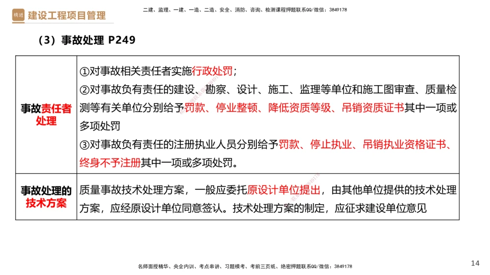 05.2025杨彬-精考速通-管理5_2026年一级建造师_2026年一建管理_2025年一建管理SVIP_02-基础精讲✿高端面授✿深度强化_22-管理《精考速通直播》杨彬HX_讲义