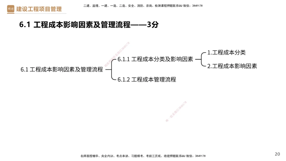 05.2025杨彬-精考速通-管理5_2026年一级建造师_2026年一建管理_2025年一建管理SVIP_02-基础精讲✿高端面授✿深度强化_22-管理《精考速通直播》杨彬HX_讲义