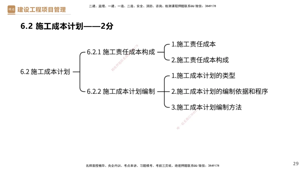05.2025杨彬-精考速通-管理5_2026年一级建造师_2026年一建管理_2025年一建管理SVIP_02-基础精讲✿高端面授✿深度强化_22-管理《精考速通直播》杨彬HX_讲义