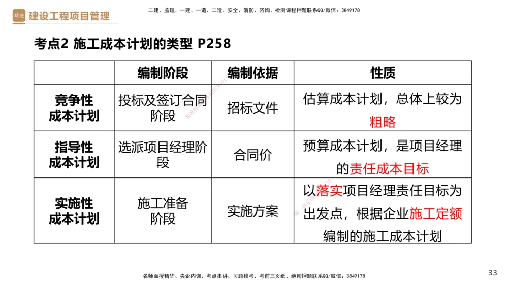 05.2025杨彬-精考速通-管理5_2026年一级建造师_2026年一建管理_2025年一建管理SVIP_02-基础精讲✿高端面授✿深度强化_22-管理《精考速通直播》杨彬HX_讲义