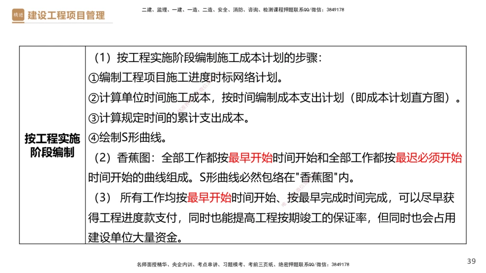 05.2025杨彬-精考速通-管理5_2026年一级建造师_2026年一建管理_2025年一建管理SVIP_02-基础精讲✿高端面授✿深度强化_22-管理《精考速通直播》杨彬HX_讲义