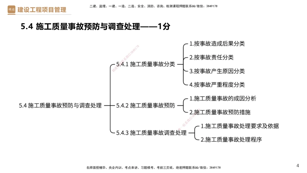 05.2025杨彬-精考速通-管理5_2026年一级建造师_2026年一建管理_2025年一建管理SVIP_02-基础精讲✿高端面授✿深度强化_22-管理《精考速通直播》杨彬HX_讲义