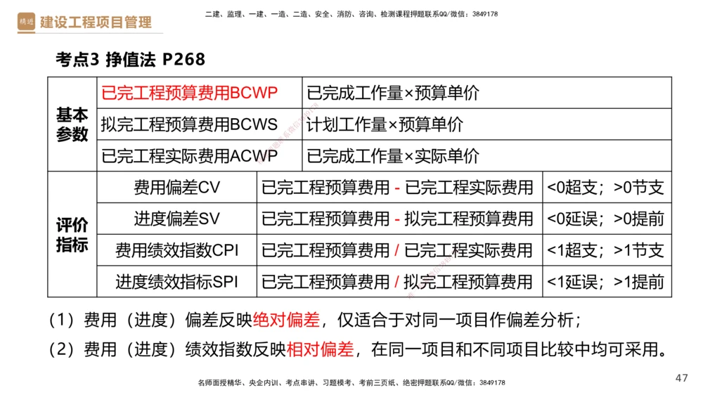 05.2025杨彬-精考速通-管理5_2026年一级建造师_2026年一建管理_2025年一建管理SVIP_02-基础精讲✿高端面授✿深度强化_22-管理《精考速通直播》杨彬HX_讲义