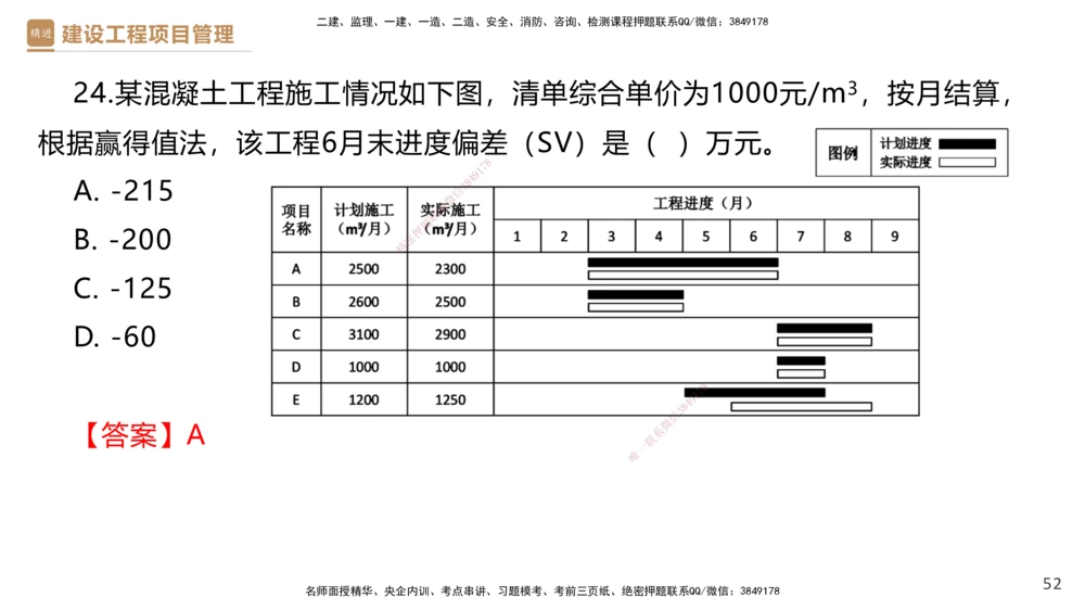 05.2025杨彬-精考速通-管理5_2026年一级建造师_2026年一建管理_2025年一建管理SVIP_02-基础精讲✿高端面授✿深度强化_22-管理《精考速通直播》杨彬HX_讲义