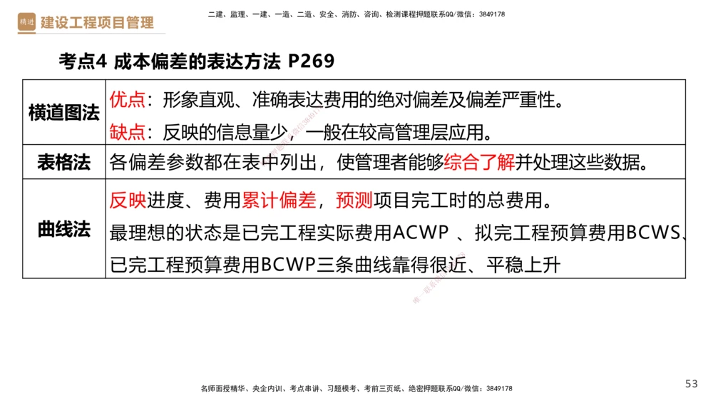 05.2025杨彬-精考速通-管理5_2026年一级建造师_2026年一建管理_2025年一建管理SVIP_02-基础精讲✿高端面授✿深度强化_22-管理《精考速通直播》杨彬HX_讲义