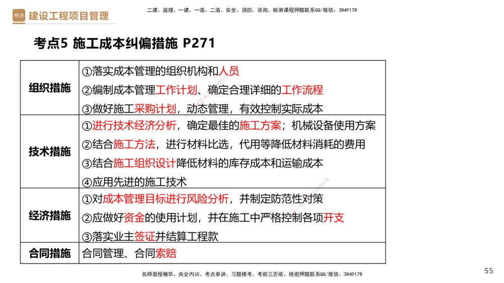 05.2025杨彬-精考速通-管理5_2026年一级建造师_2026年一建管理_2025年一建管理SVIP_02-基础精讲✿高端面授✿深度强化_22-管理《精考速通直播》杨彬HX_讲义
