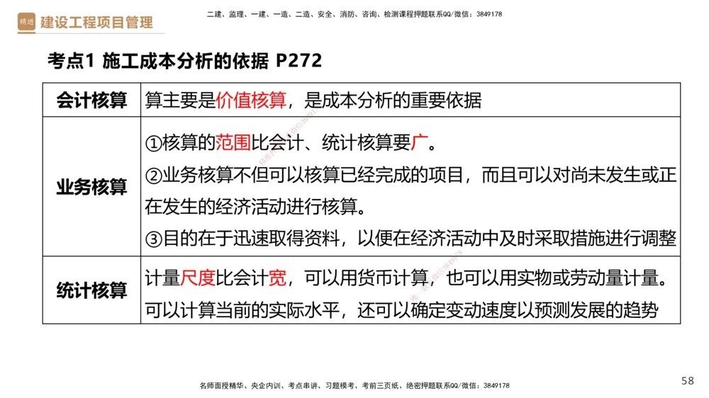 05.2025杨彬-精考速通-管理5_2026年一级建造师_2026年一建管理_2025年一建管理SVIP_02-基础精讲✿高端面授✿深度强化_22-管理《精考速通直播》杨彬HX_讲义
